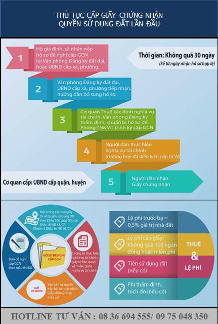 THỦ TỤC CẤP GIẤY CHỨNG NHẬN QUYỀN SỬ DỤNG ĐẤT LẦN ĐẦU TẠI VĨNH PHÚC