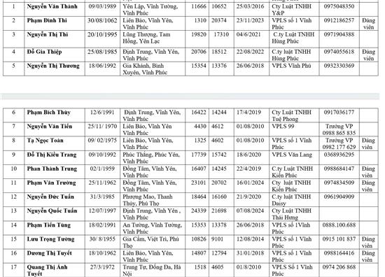 DANH SÁCH CÁC VĂN PHÒNG LUẬT SƯ, CÔNG TY LUẬT TẠI TỈNH VĨNH PHÚC