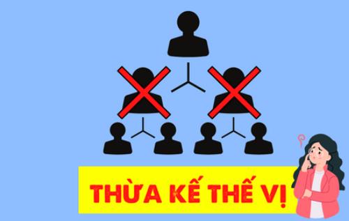 Thừa kế thế vị theo Bộ luật dân sự 2015
